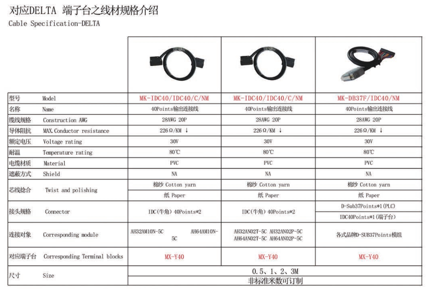 MK-DB37F/IDC40/NM